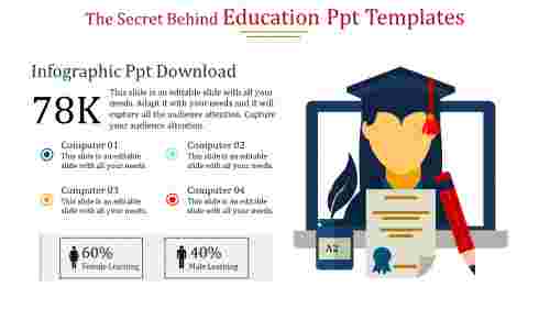 education ppt templates-The Secret Behind Education Ppt Templates